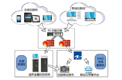 浙江广播电视集团构建移动应用平台 “安全第一”让云存储释放无限潜能|亚信安全