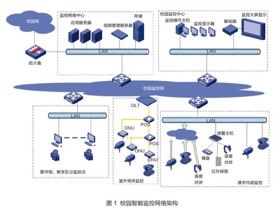 南京信息职业技术学院:打造智能化的安全监控体系―中国教育和科研计算机 .