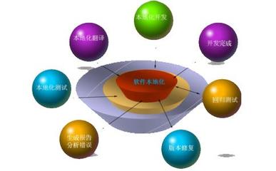 翻译公司/报告翻译哪家好/宏博(深圳)信息技术咨询有限公司-钱眼商机