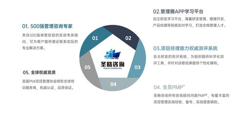 广州圣略科技信息咨询 全栈式项目经理培训黄埔军校