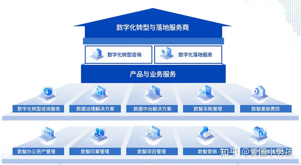 医疗数字化,究竟改变了什么?