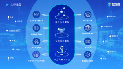 官宣 | 慧博云通独家承接Teradata中国大陆地区业务