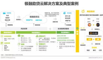 艾瑞咨询 极融产品及技术优势受多持牌机构认可